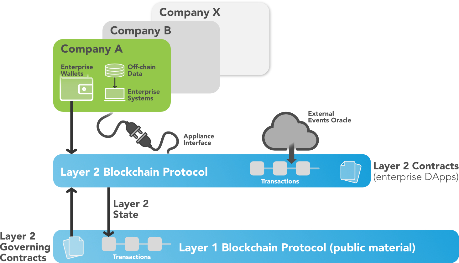 1_Blockchain GAMP5 10
