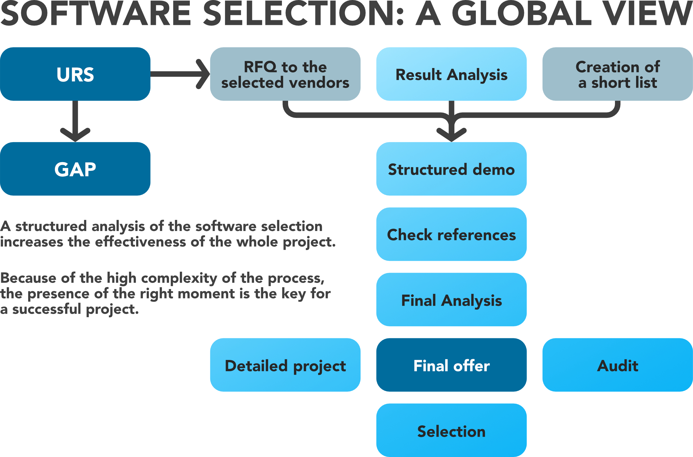 2_ID180_Software Selection