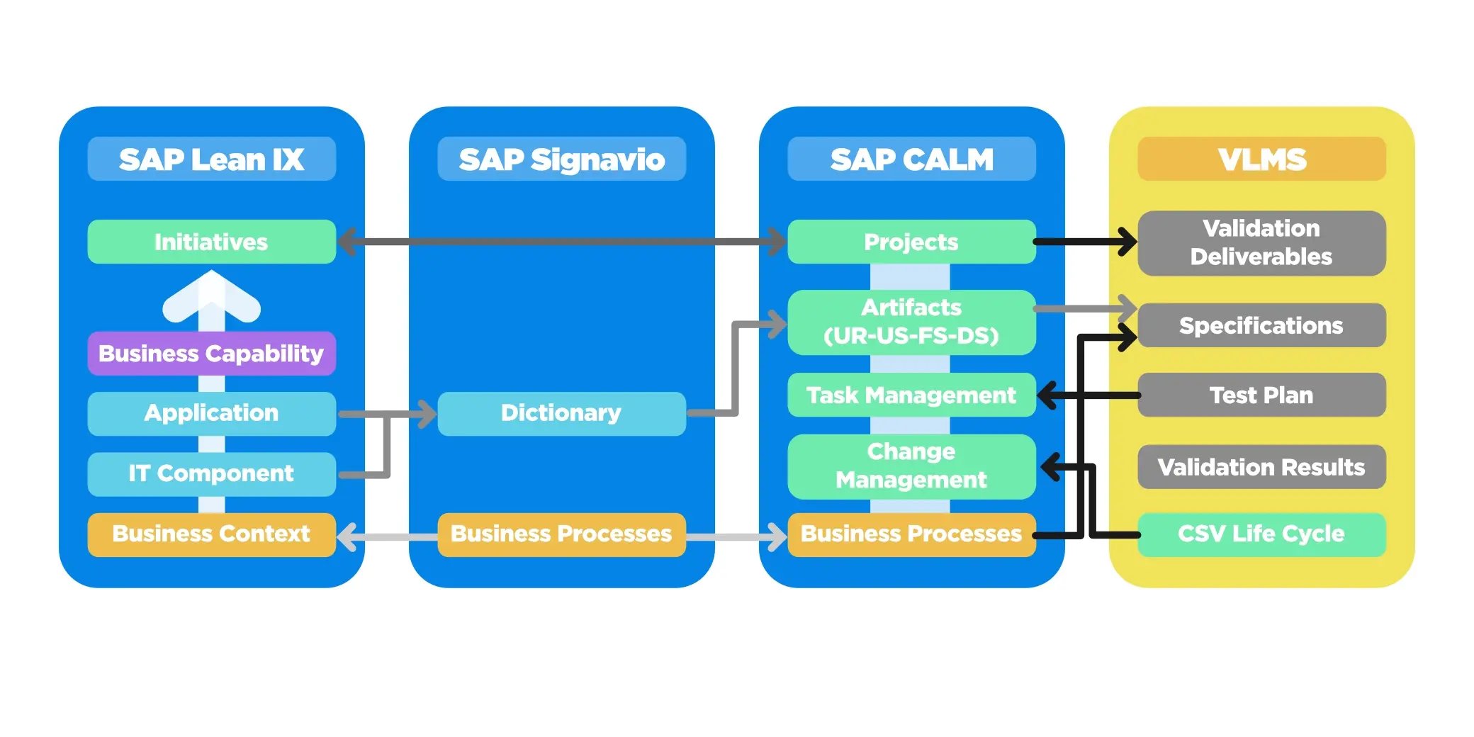 CSA SAP 4 HANA_Image_1