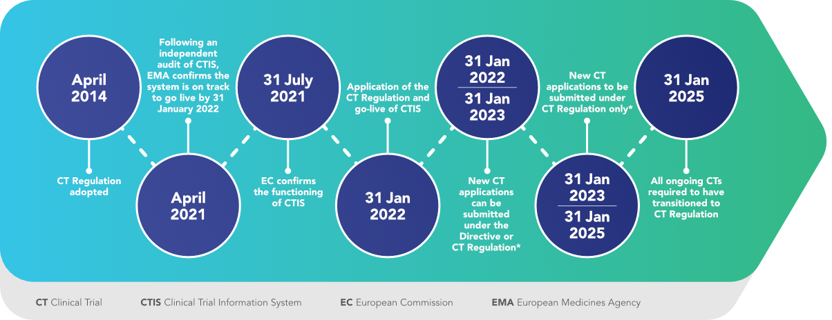 Clinical Trial Regulation_1