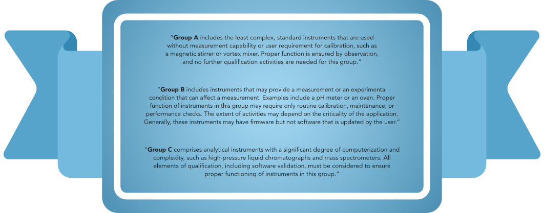 Commissioning & Qualification Lab Instruments_2