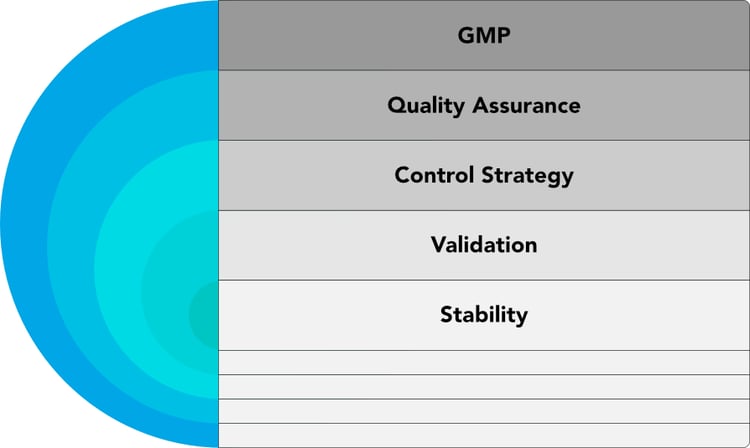 Continuous Manufacturing_Article graphic