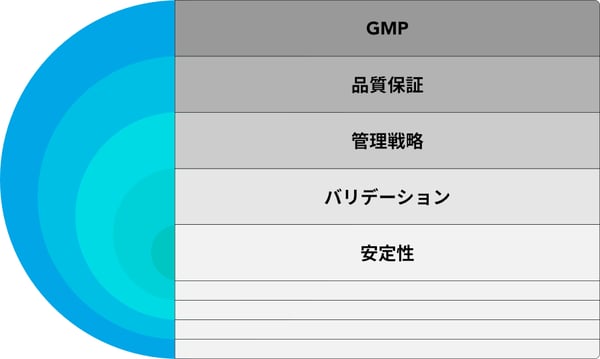 Continuous Manufacturing_Article graphic_JPN