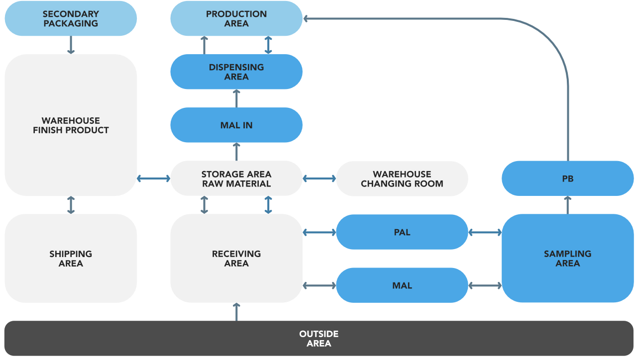 Diagram1_EN_ID572