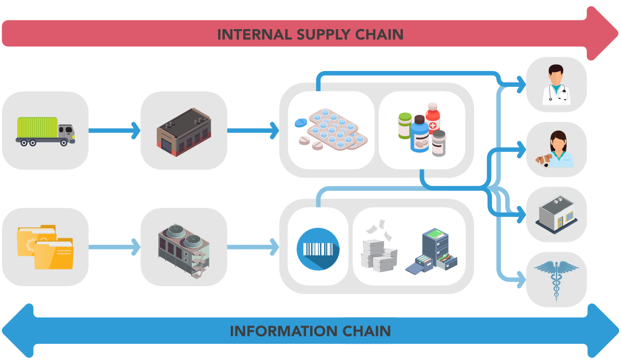 Diagram1_supply chain