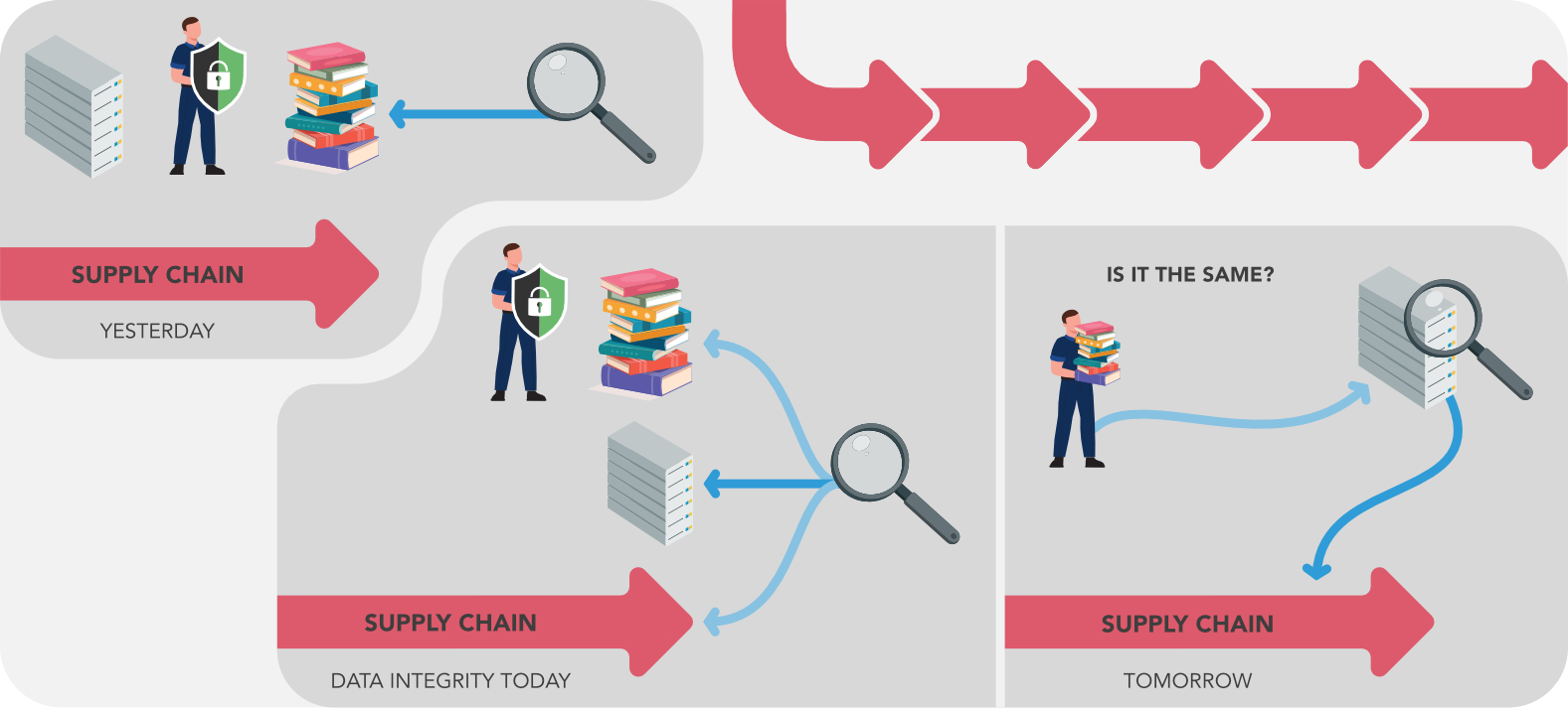 Diagram3_supply chain